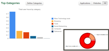 image of report showing bar chart and pie chart